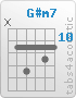 Chord G#m7 (x,11,13,11,12,11)